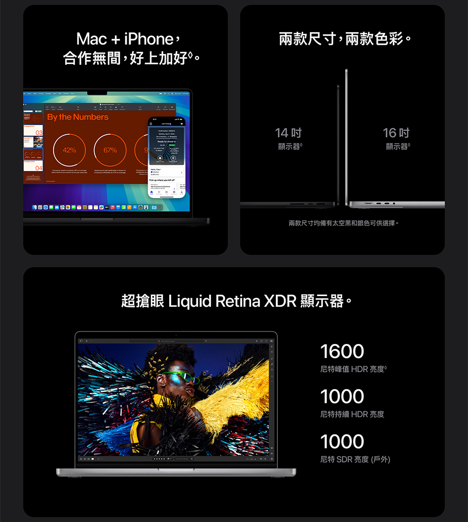   MacBook Pro 14-inch & 16-inch